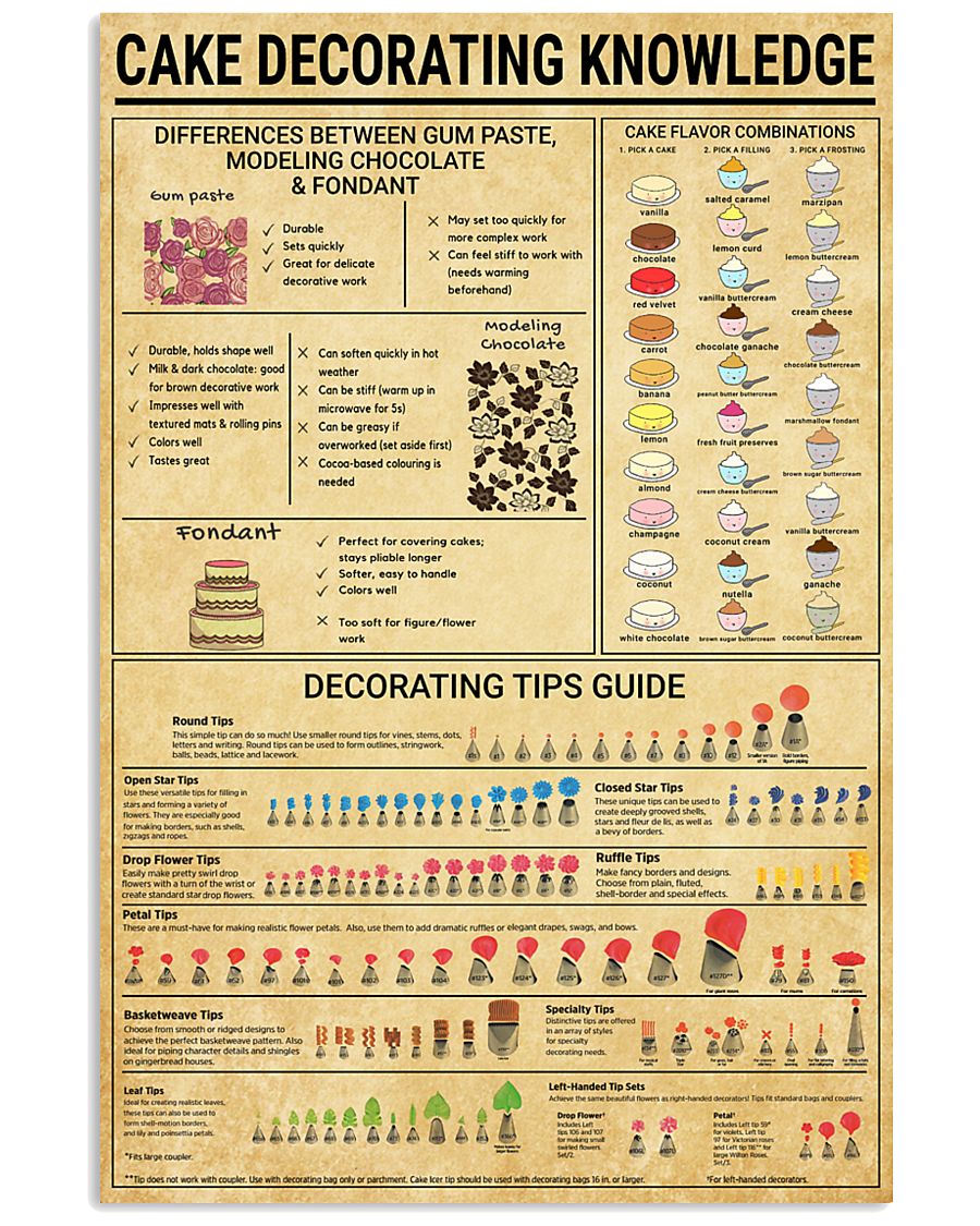Baker Cake Decorating Knowledge 11x17 Poster