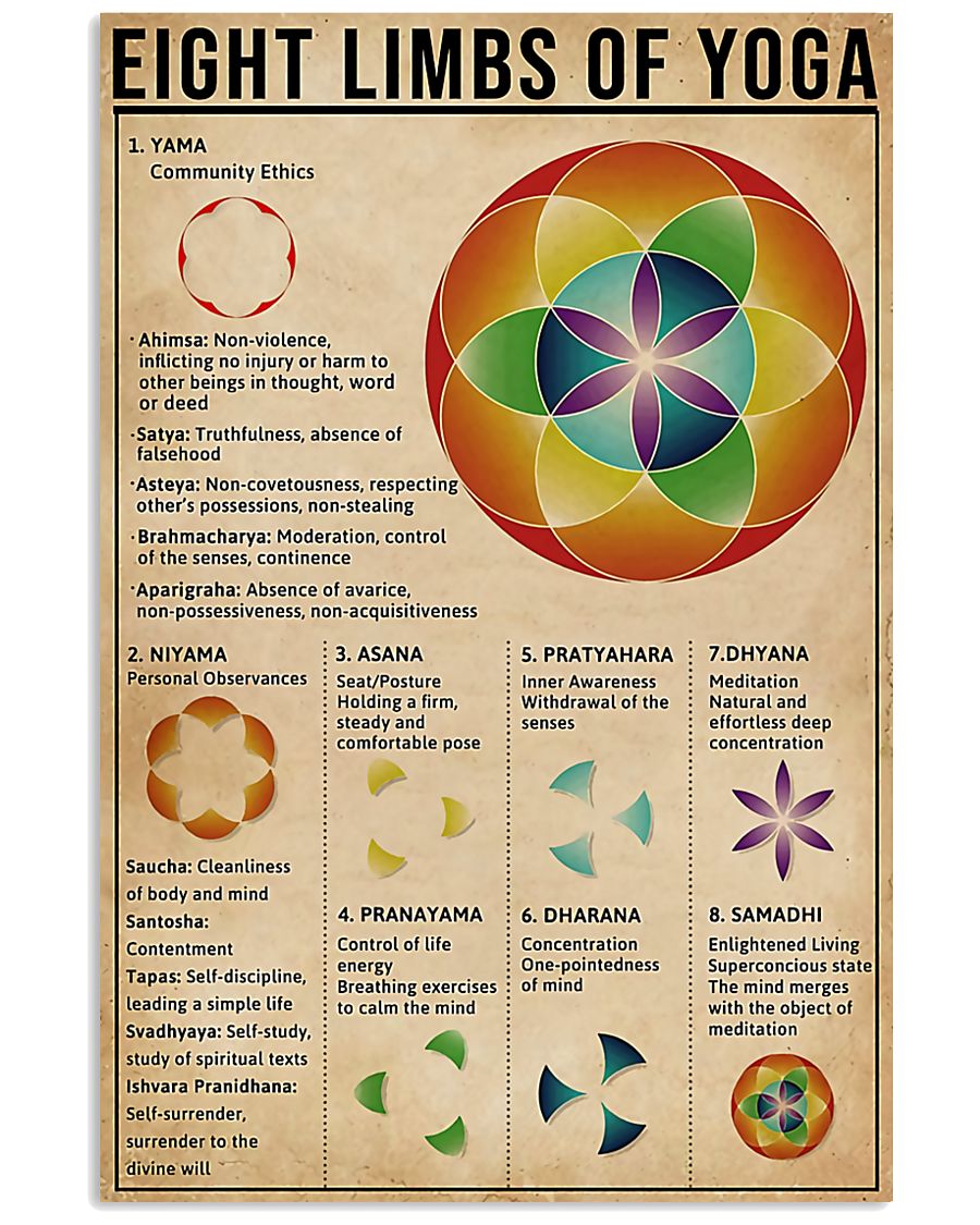 Eight limbs of yoga 11x17 Poster