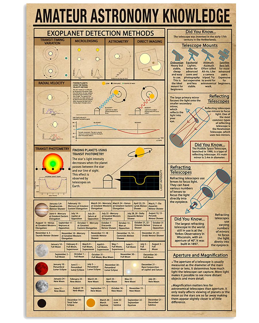 Scientist amateur astronomy knowledge 11x17 Poster