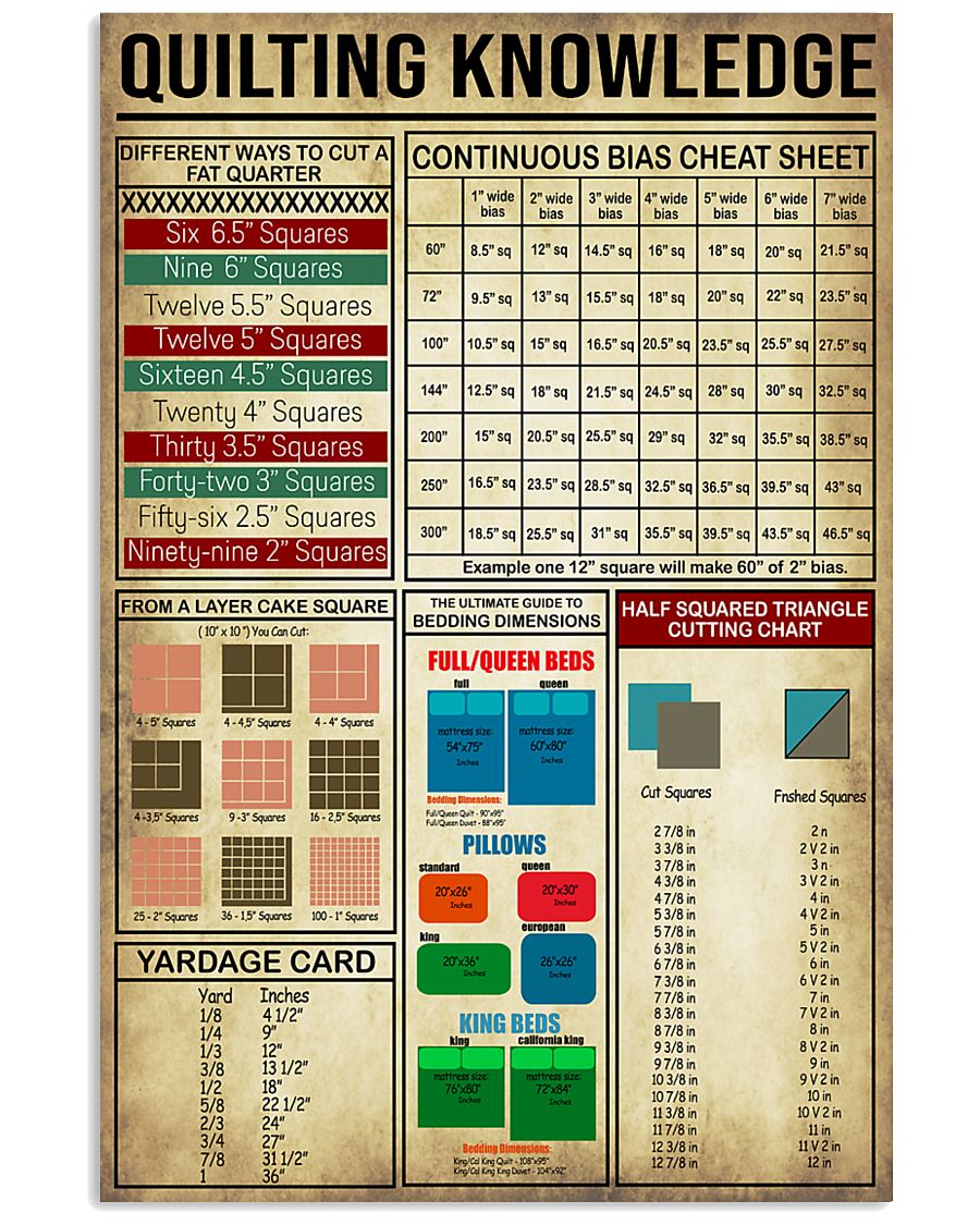 Quilting Sewing Knowledge 11x17 Poster