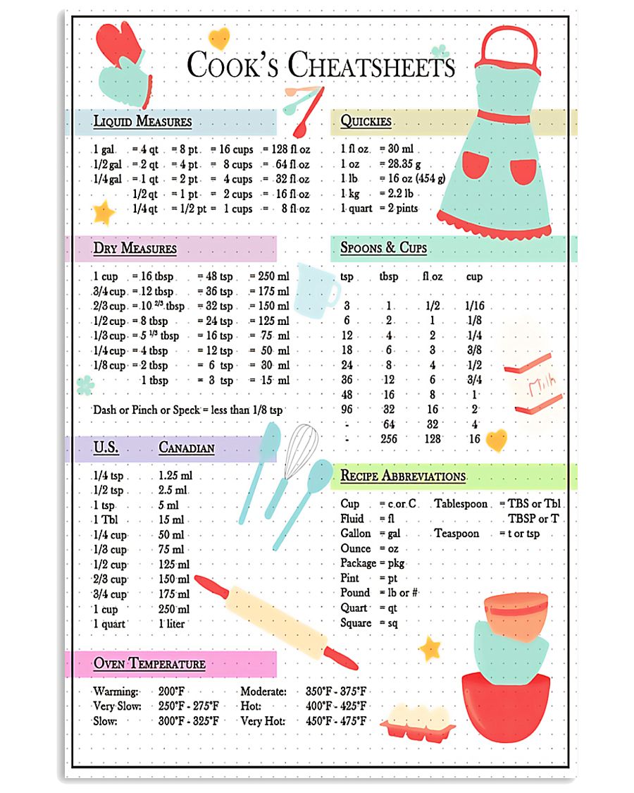 Baking Cook's Cheatsheets 11x17 Poster
