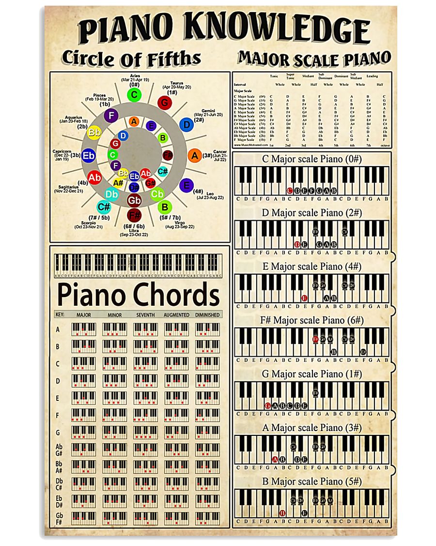 Piano Knowledge 2 16x24 Poster