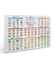chef cooking cheat sheet pt lqt lbs Gallery Wrapped Canvas Prints tile