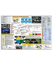 private-pilot-training-study-guide pt lqt lbs1 Horizontal Poster tile