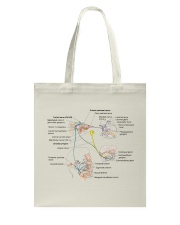 otology Facial nerve lqt lbs Tote Bag tile