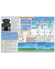 helicopter-pilot-training-study-guide-pt-lqt-nna.jpg 24x16 Poster front