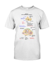 otology bony and membranous labyrinth lqt lbs Premium Fit Mens Tee tile