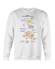 otology bony and membranous labyrinth lqt lbs Crewneck Sweatshirt tile