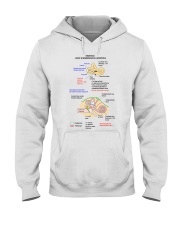 otology bony and membranous labyrinth lqt lbs Hooded Sweatshirt tile