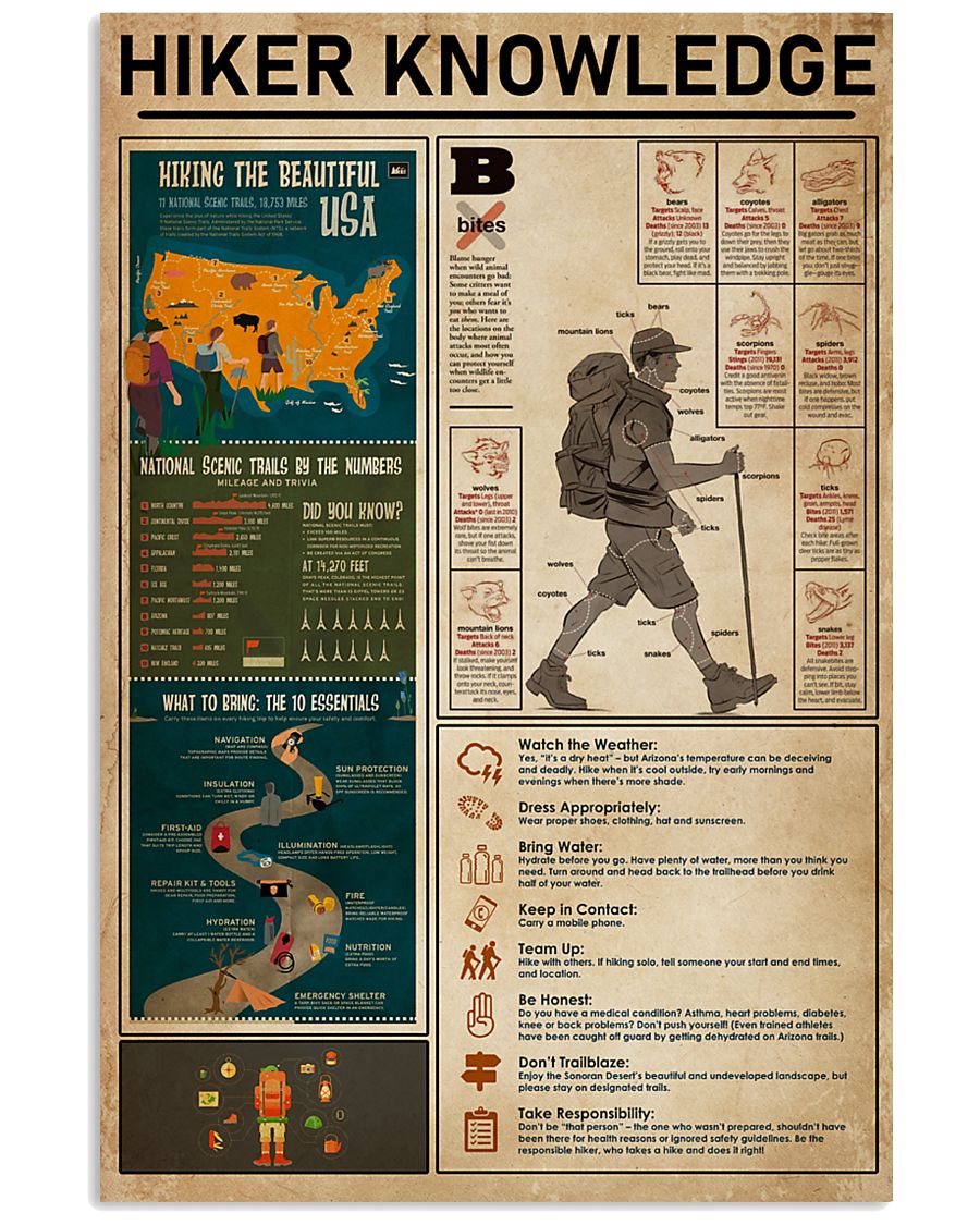 Knowledge Poster 16x24 Poster