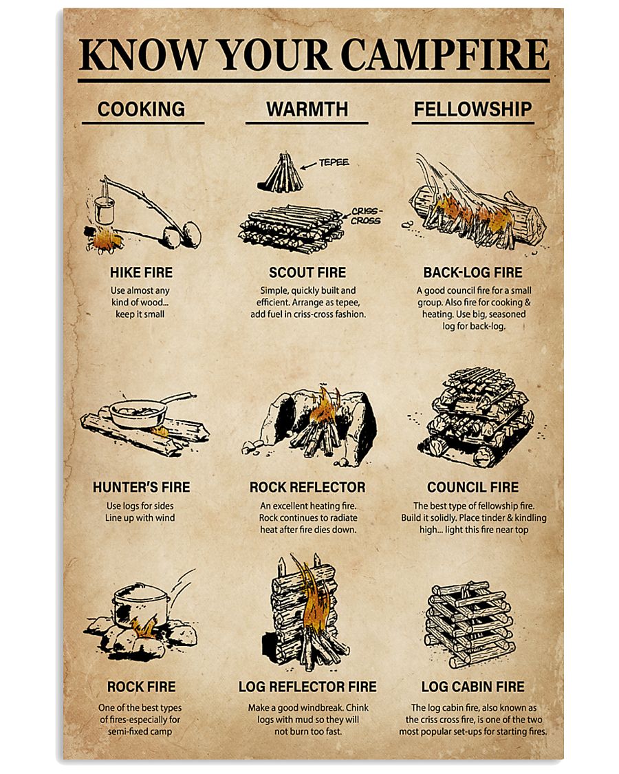 Camping Know Your Campfire 16x24 Poster