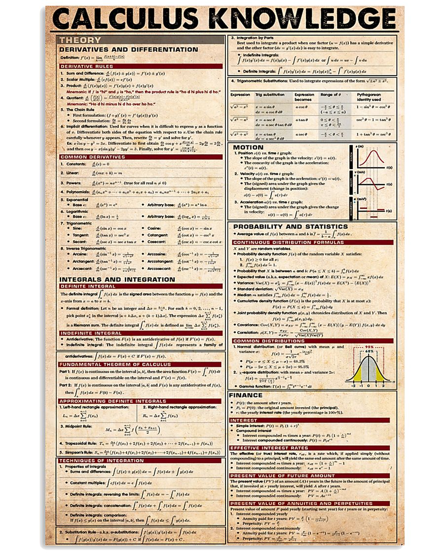 Calculus Knowledge 11x17 Poster