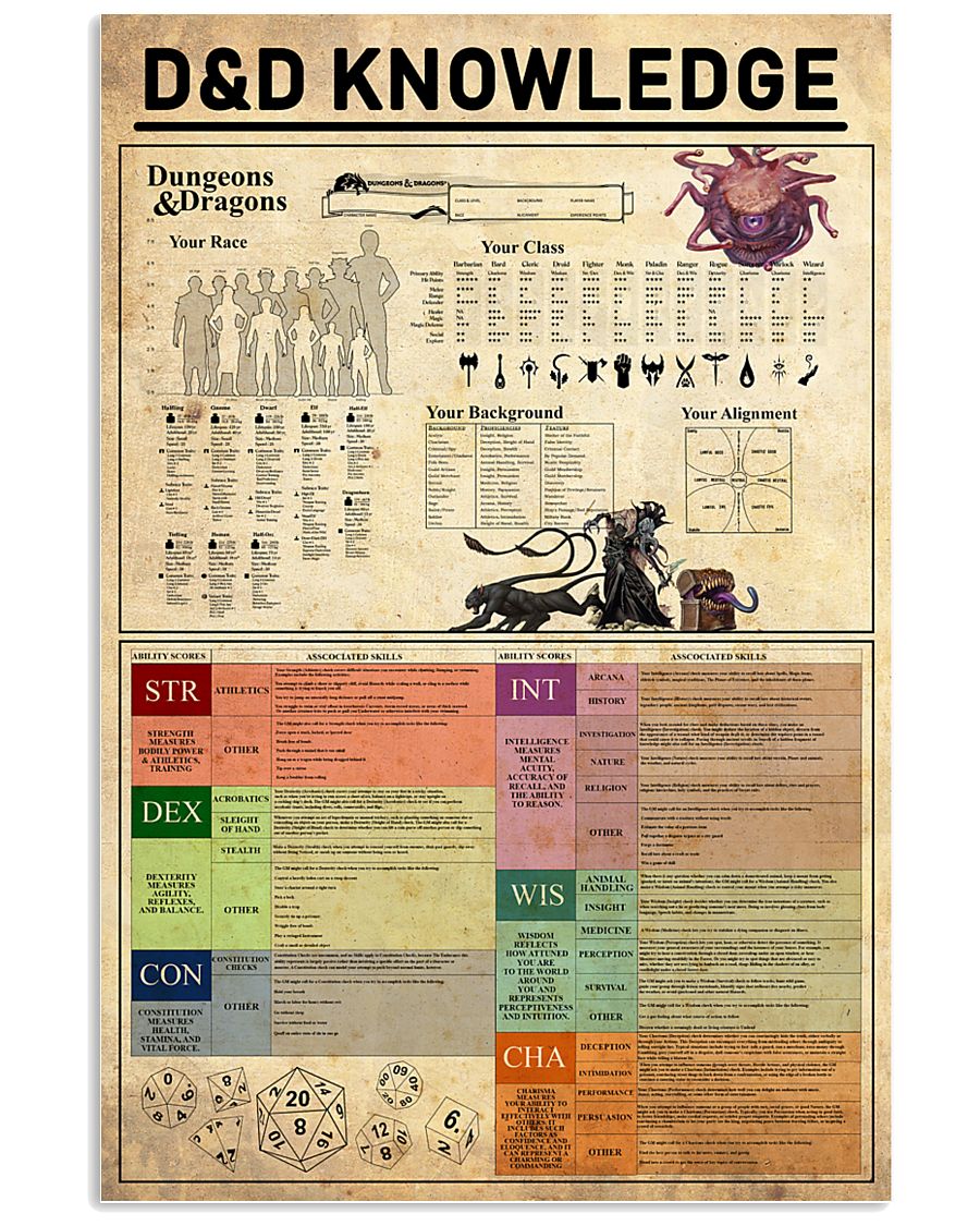 Dungeons-Dragons Knowledge 11x17 Poster