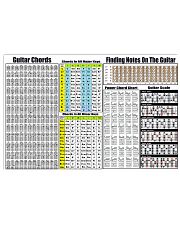 Guitar Chords Chart 17x11 Poster front