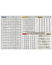 Guitar Chords 17x11 Poster front