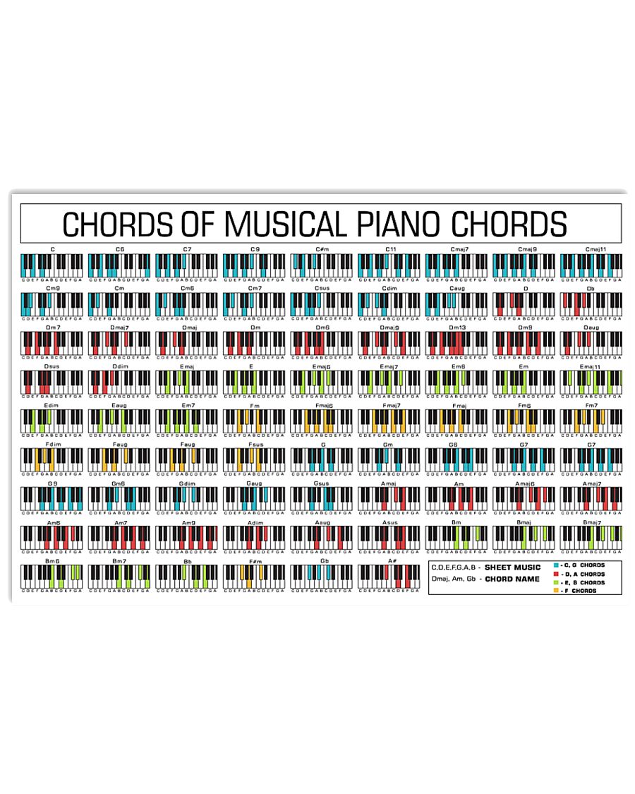 Piano Chords 17x11 Poster
