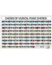 Piano Chords 17x11 Poster front