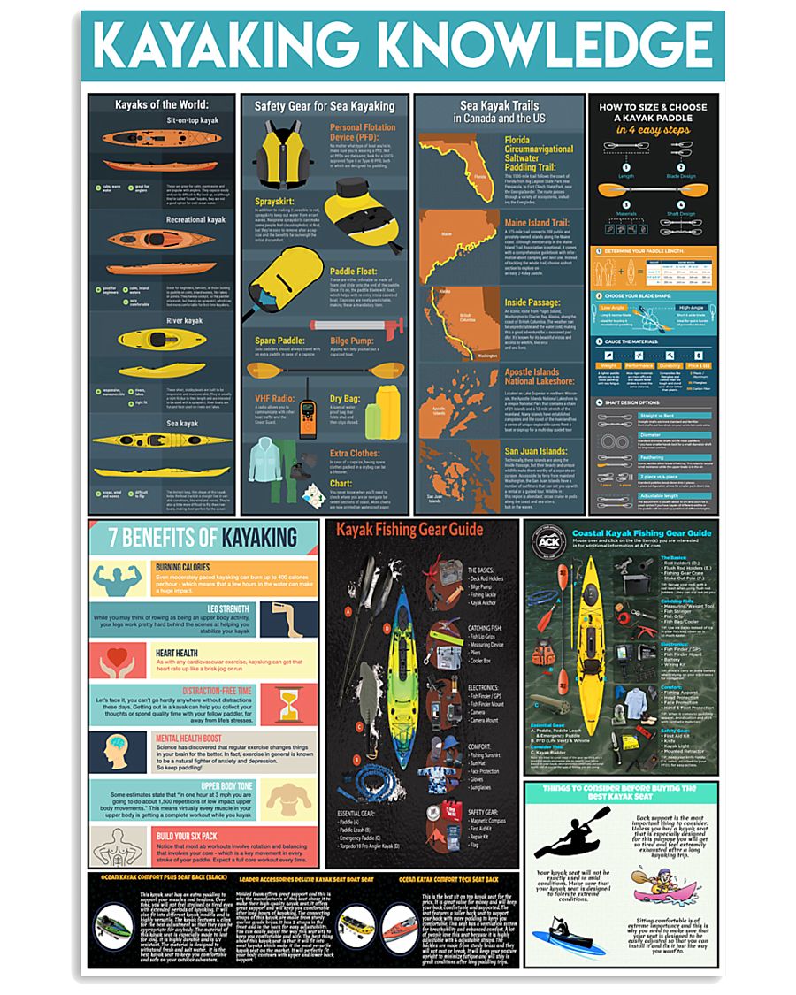 KAYAKING KNOWLEDGE 24x36 Poster
