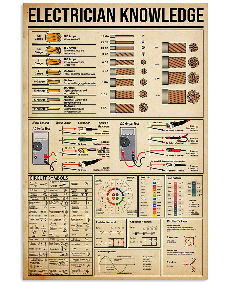 Electrician Knowledge 11x17 Poster