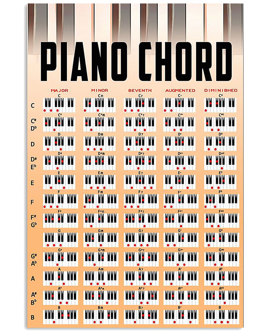 Piano Chord 11x17 Poster