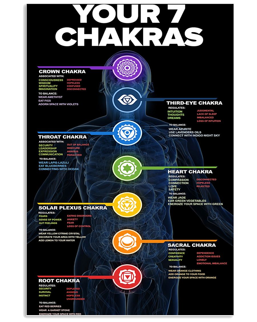 7 Chakras Knowledge 11x17 Poster