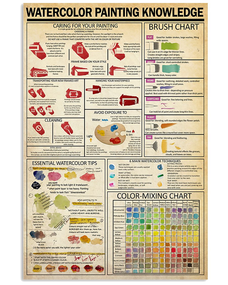 WATERCOLOR PAINTING 24x36 Poster