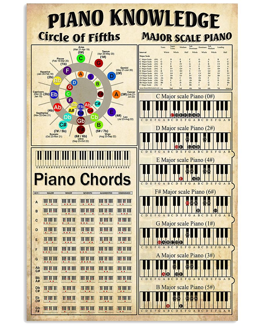 Piano Knowledge 11x17 Poster