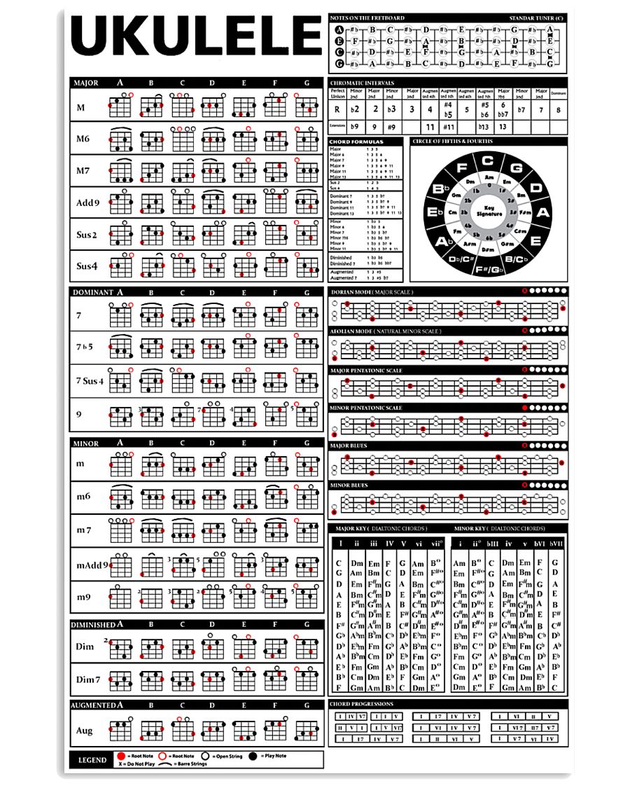 Ukulele 11x17 Poster