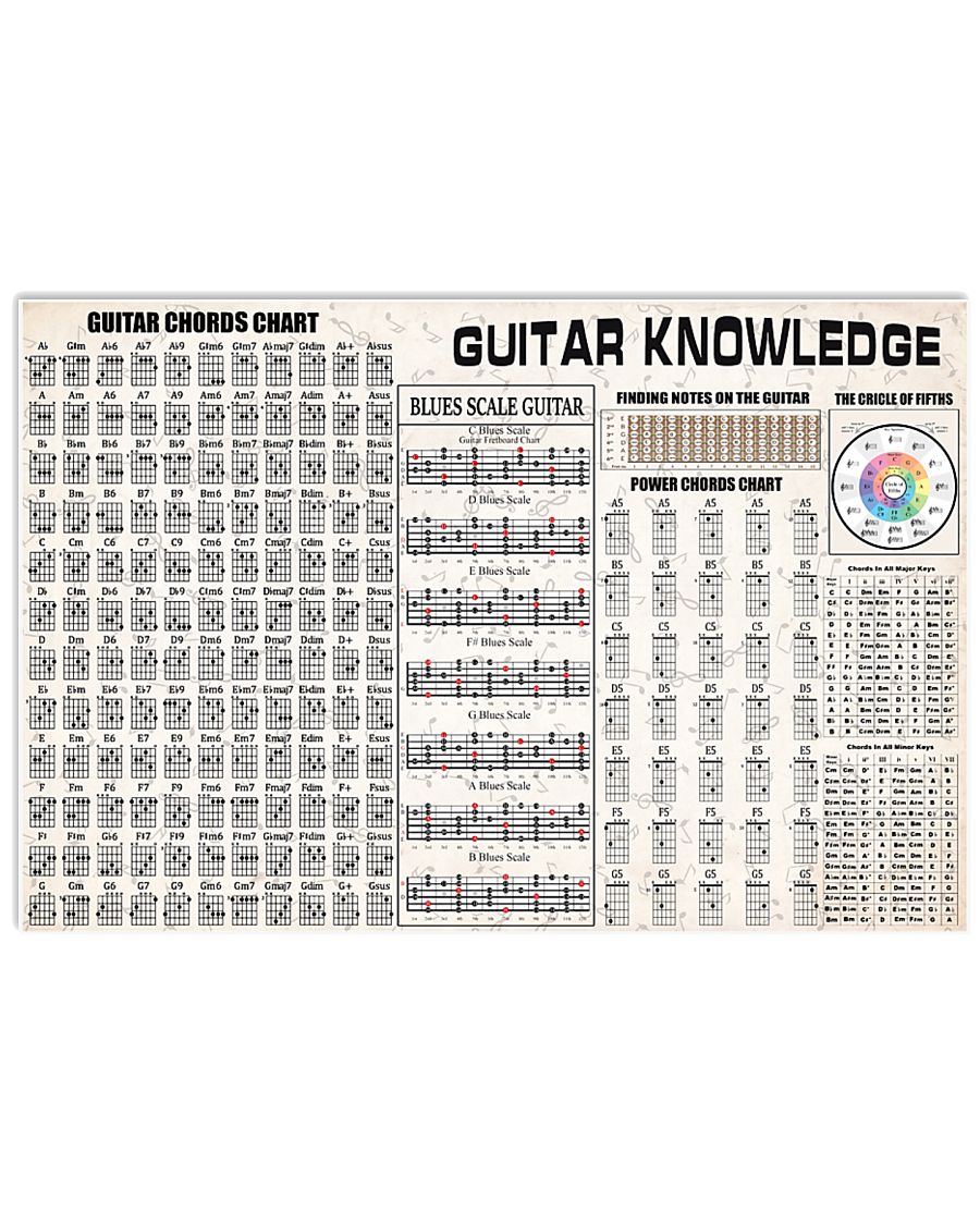 Guitar Knowledge 17x11 Poster