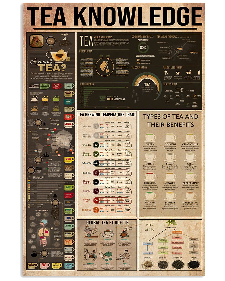 Tea Knowledge 11x17 Poster