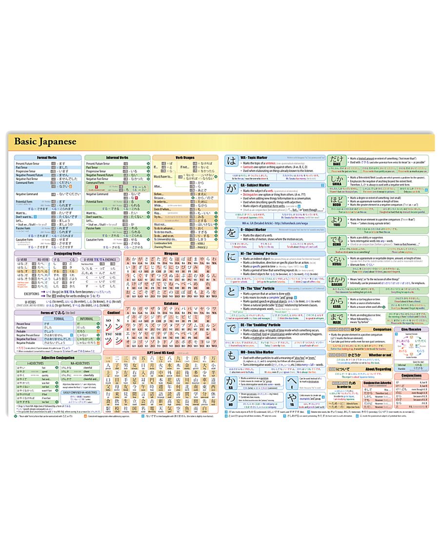 Basic Japanese Knowledge 17x11 Poster