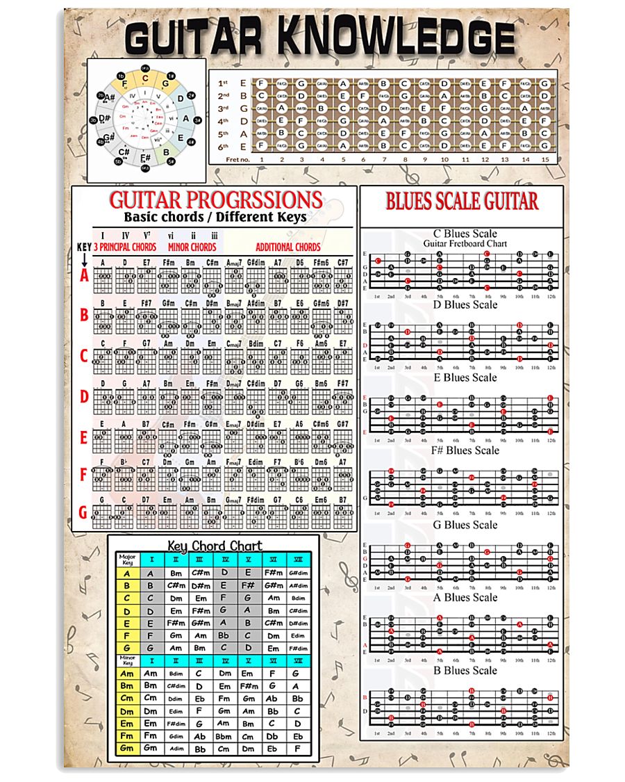 Guitar Knowledge 11x17 Poster