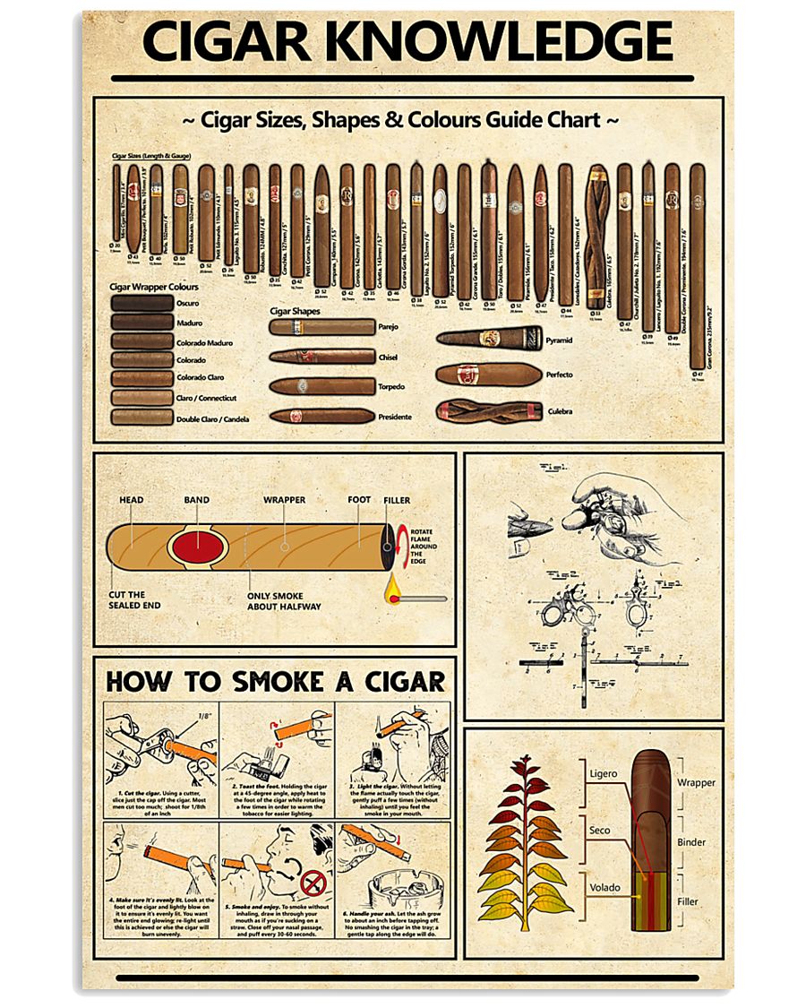 Cigar Knowledge 11x17 Poster
