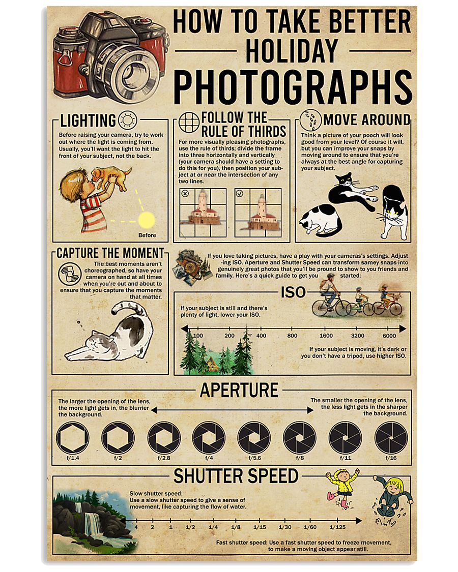 Photography Knowledge 11x17 Poster