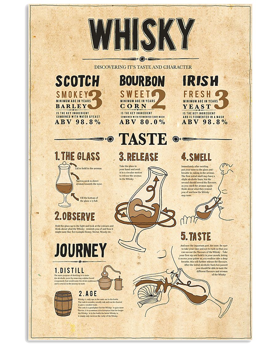 Whisky 11x17 Poster