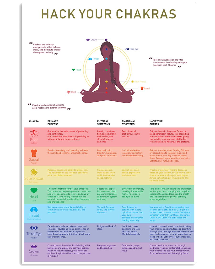 Hack your chakaras 11x17 Poster