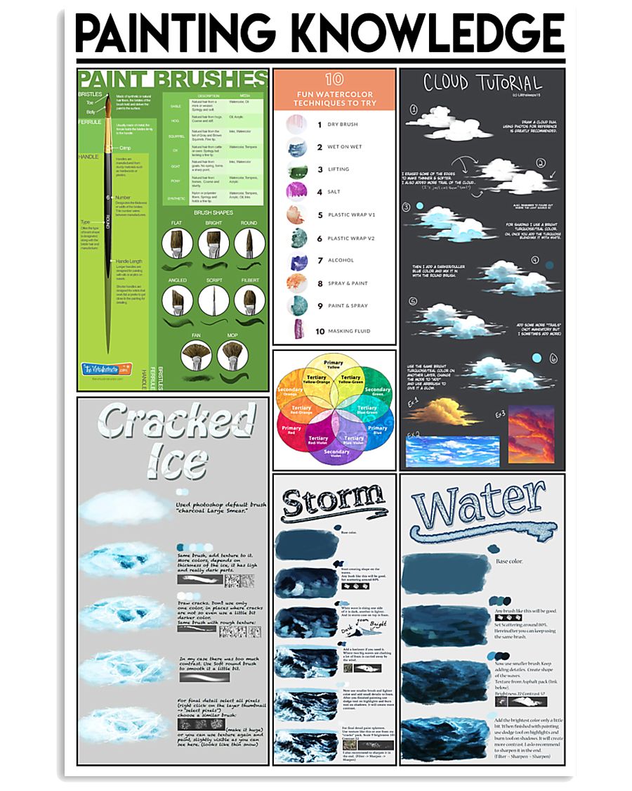PAINTING KNOWLEDGE 24x36 Poster