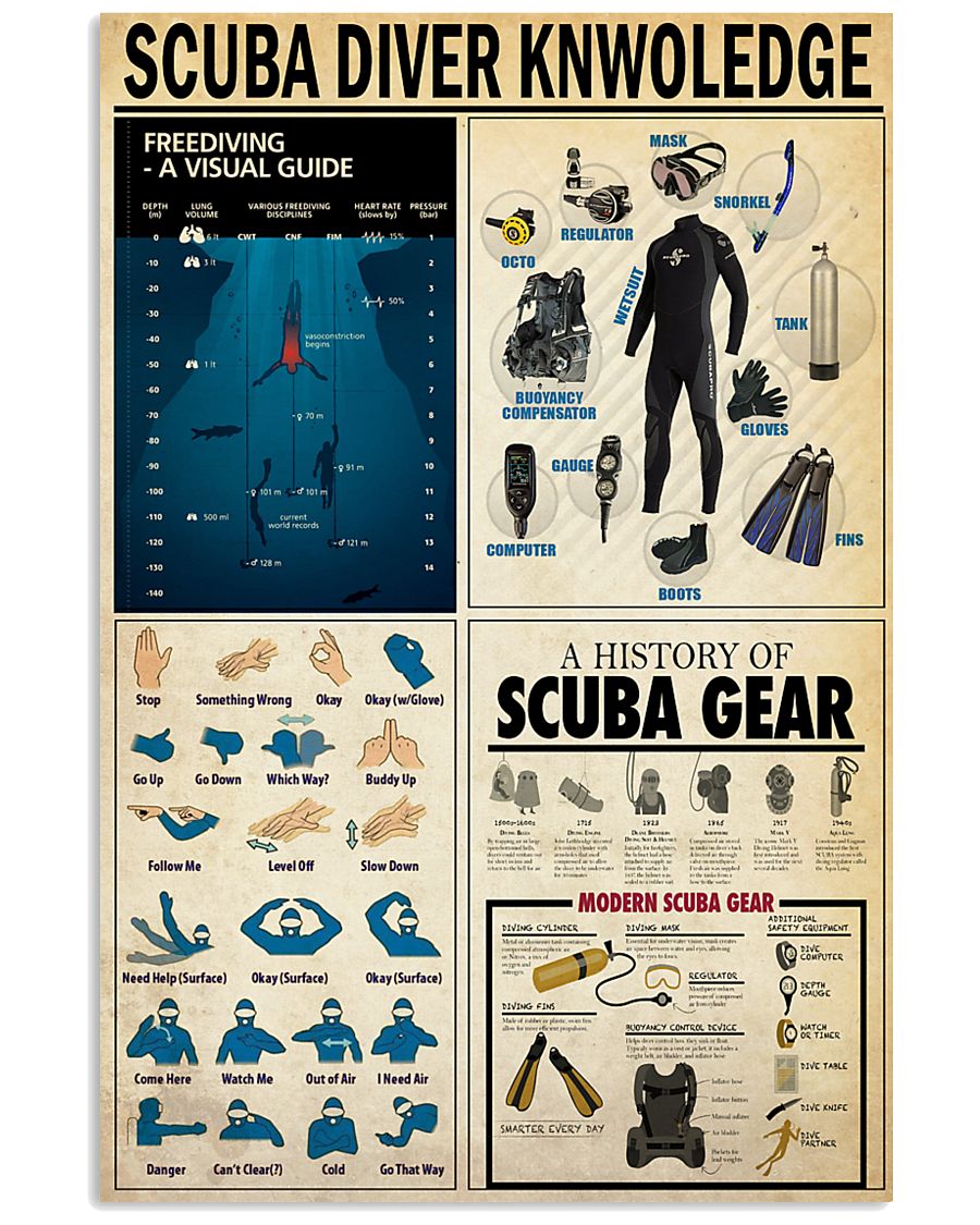 SCUBA DIVER KNOWLEDGE 24x36 Poster