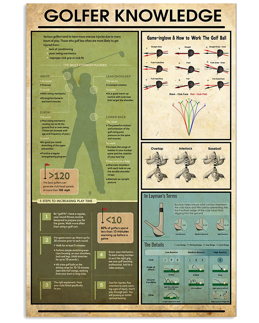 Golfer Knowledge 11x17 Poster