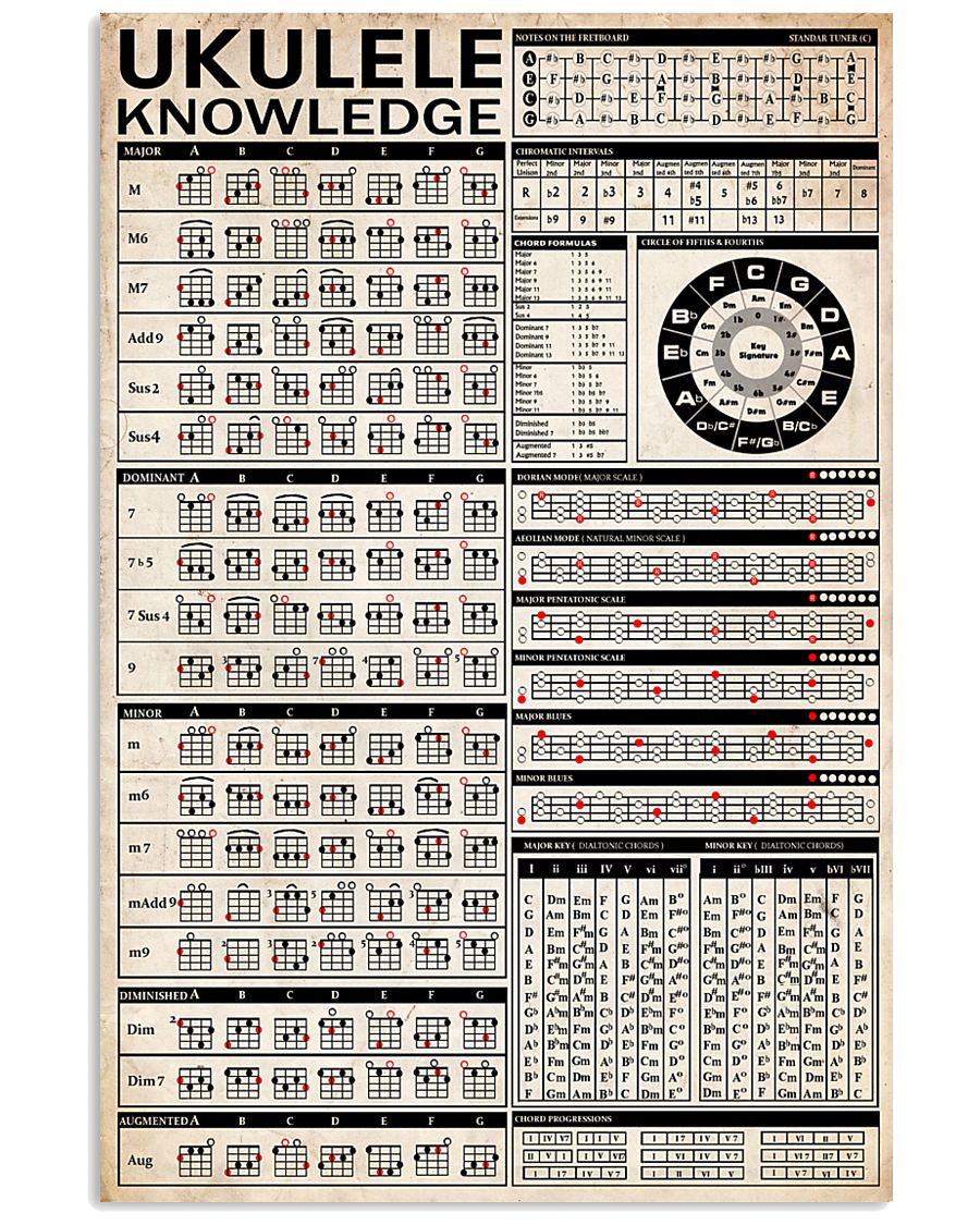 UKULELE Chart 24x36 Poster