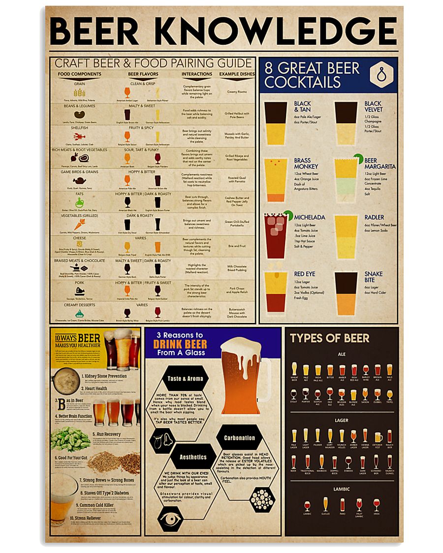 BEER KNOWLEDGE 24x36 Poster