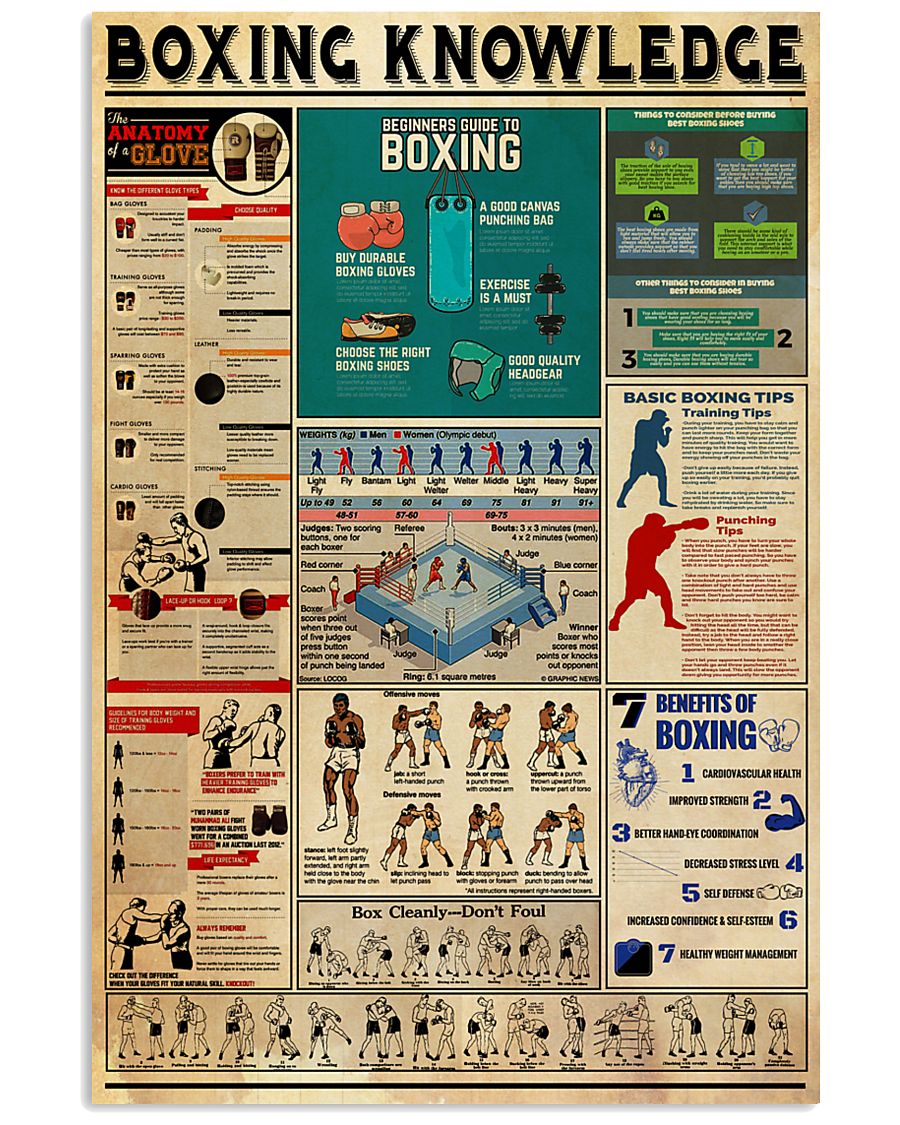 BOXING KNOWLEDGE 24x36 Poster