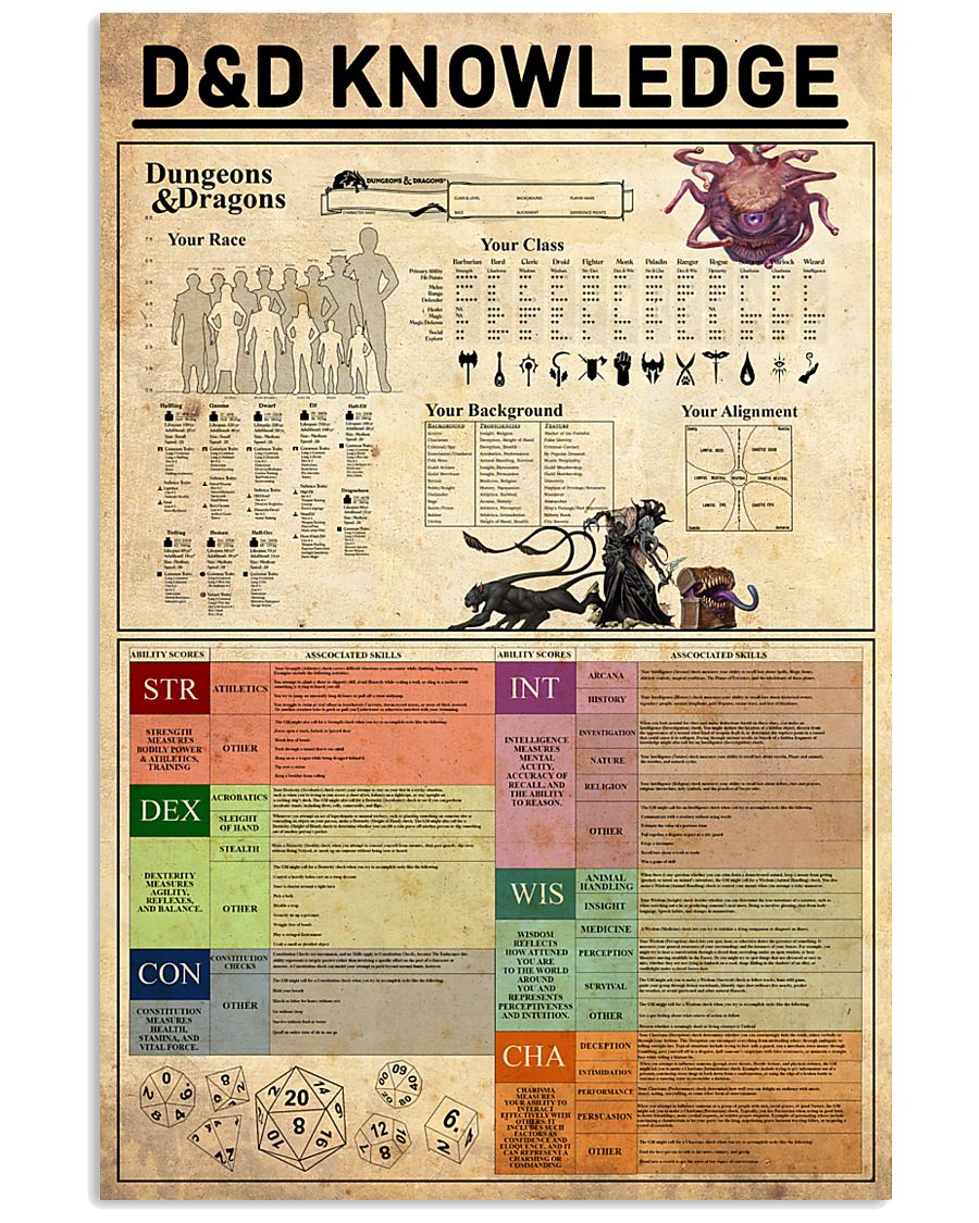 Dungeons-Dragons Knowledge 11x17 Poster