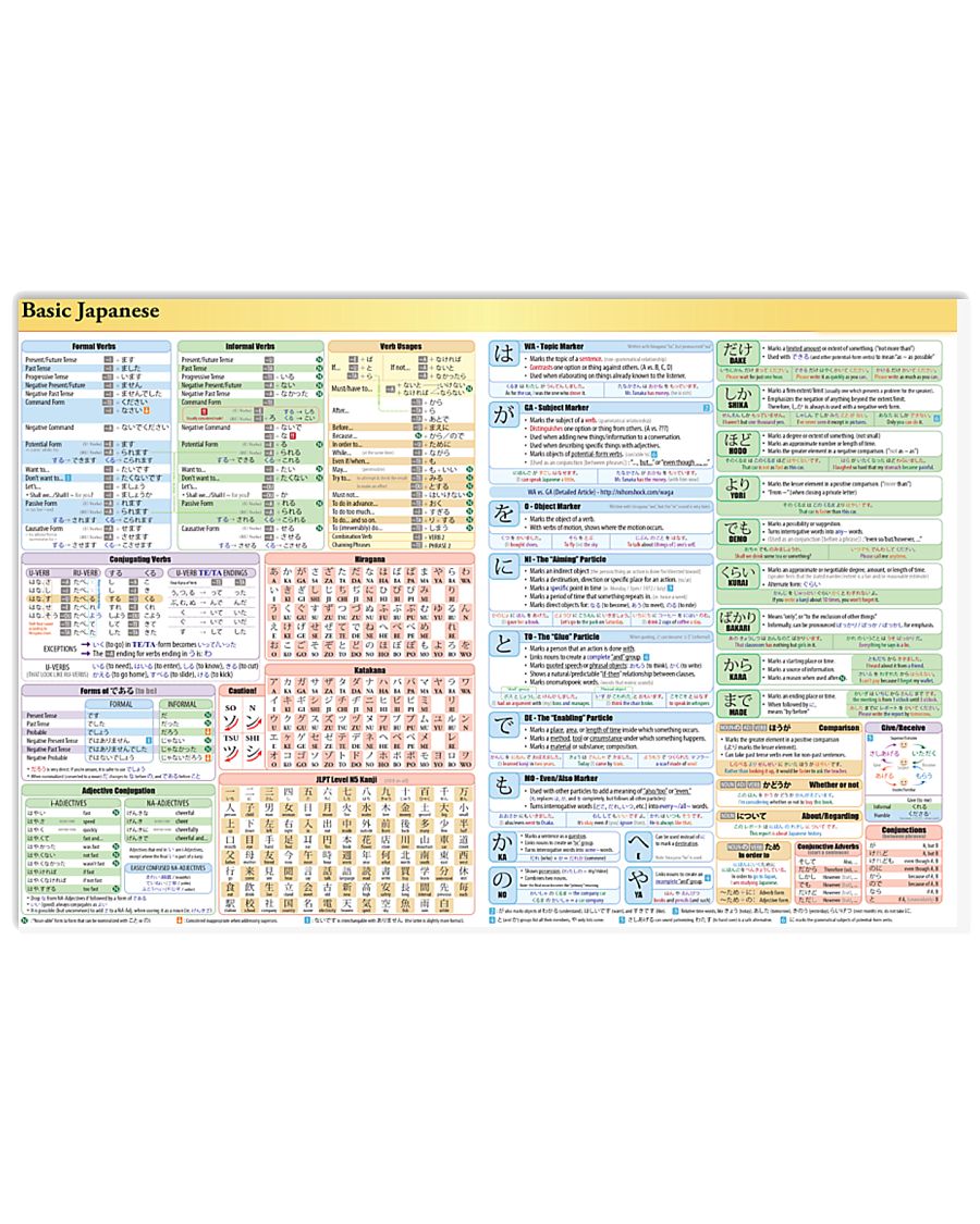 Basic Japanese Knowledge 17x11 Poster