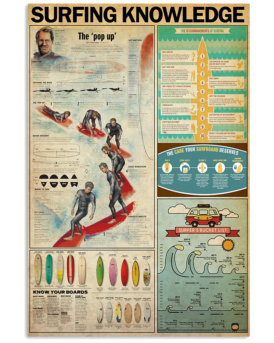 SURFING KNOWLEDGE 24x36 Poster