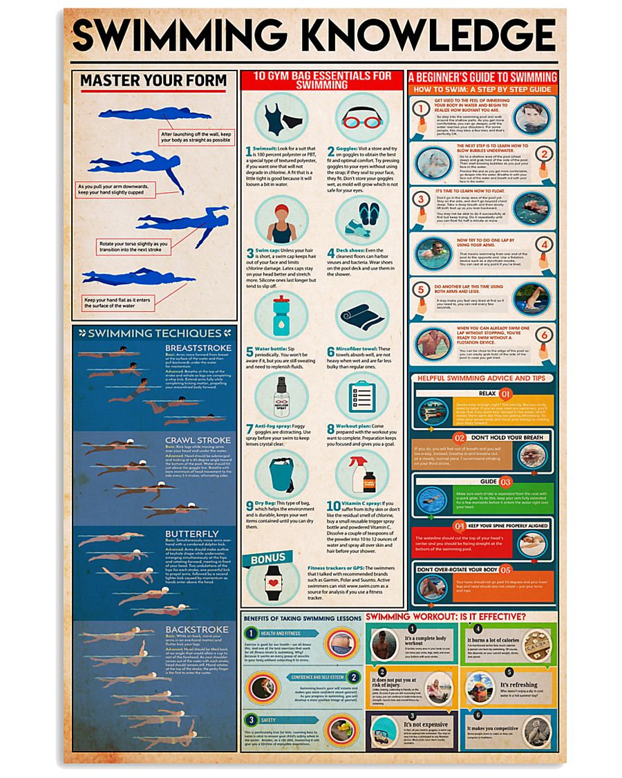 Swimming Knowledge 24x36 Poster