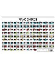 Piano Chords 17x11 Poster front