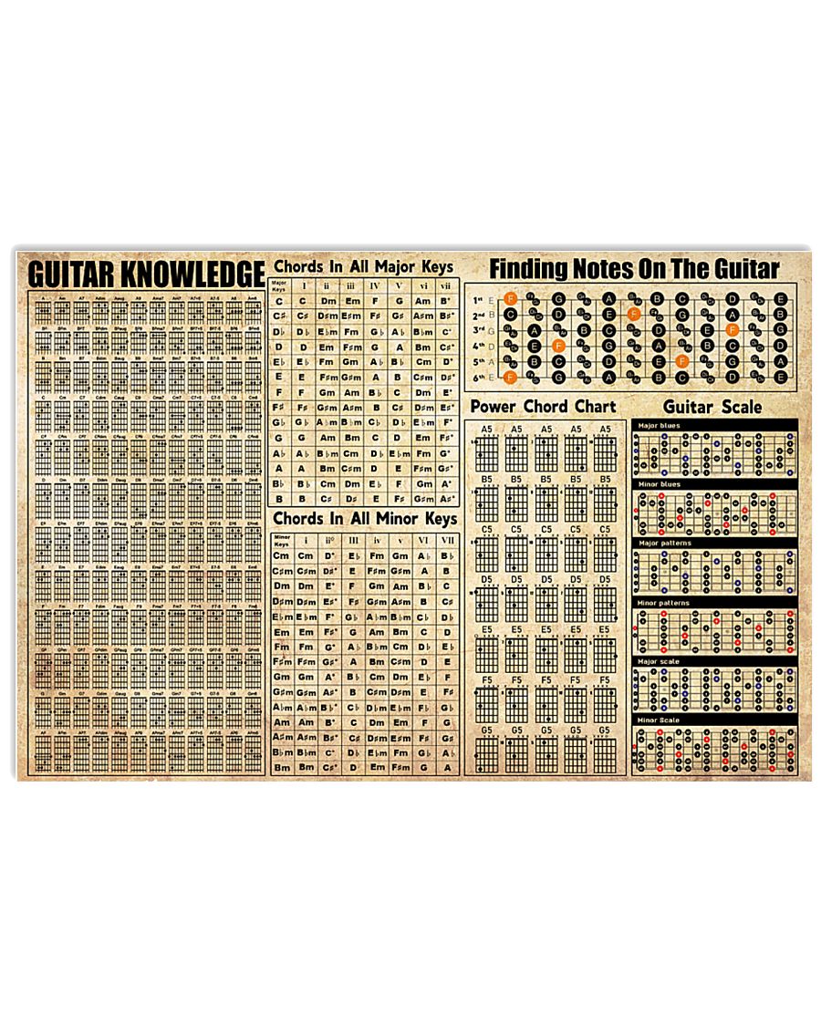 Guitar Knowledge 17x11 Poster