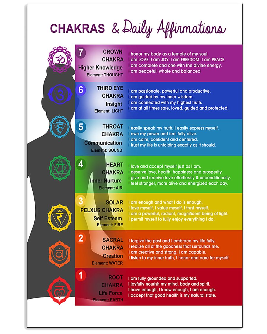 Chakras - Daily Affirmation 11x17 Poster