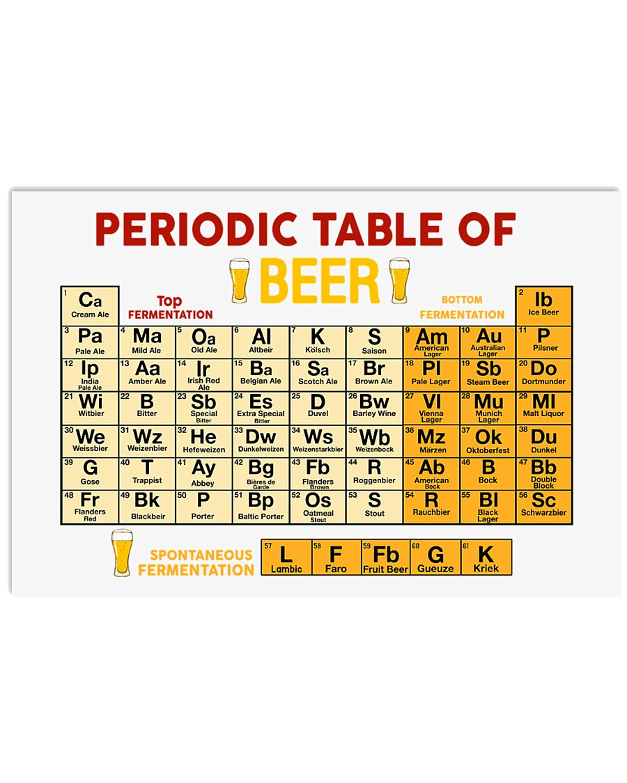 Periodic Table Of Beer 17x11 Poster
